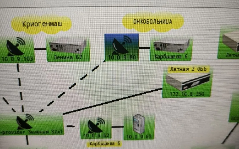 Карта каналов связи с объектами на мониторинге
